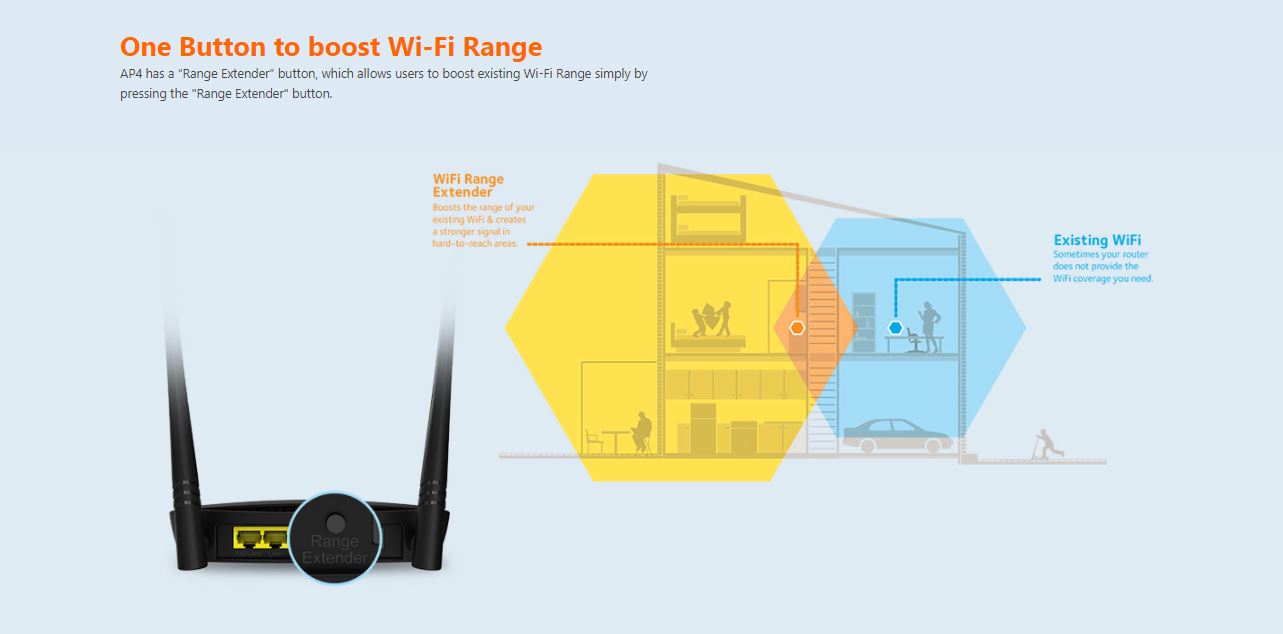 TENDA N300 WIRELESS DESKTOP ACCESS POINT รุ่น AP4