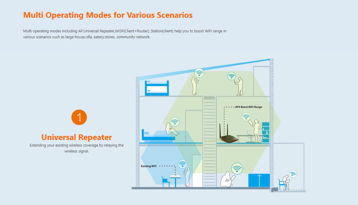 ACCESS POINT (แอคเซสพอยต์) TENDA N300 WIRELESS DESKTOP ACCESS POINT ...