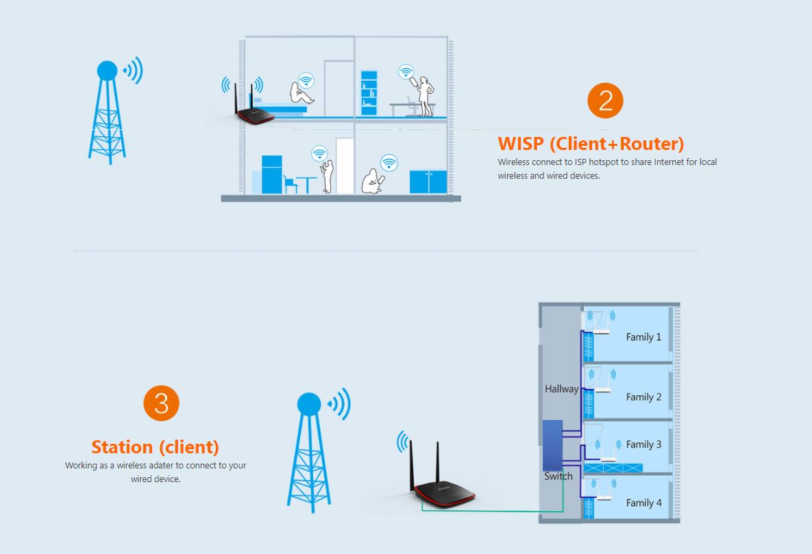 ACCESS POINT (แอคเซสพอยต์) TENDA N300 WIRELESS DESKTOP ACCESS POINT ...