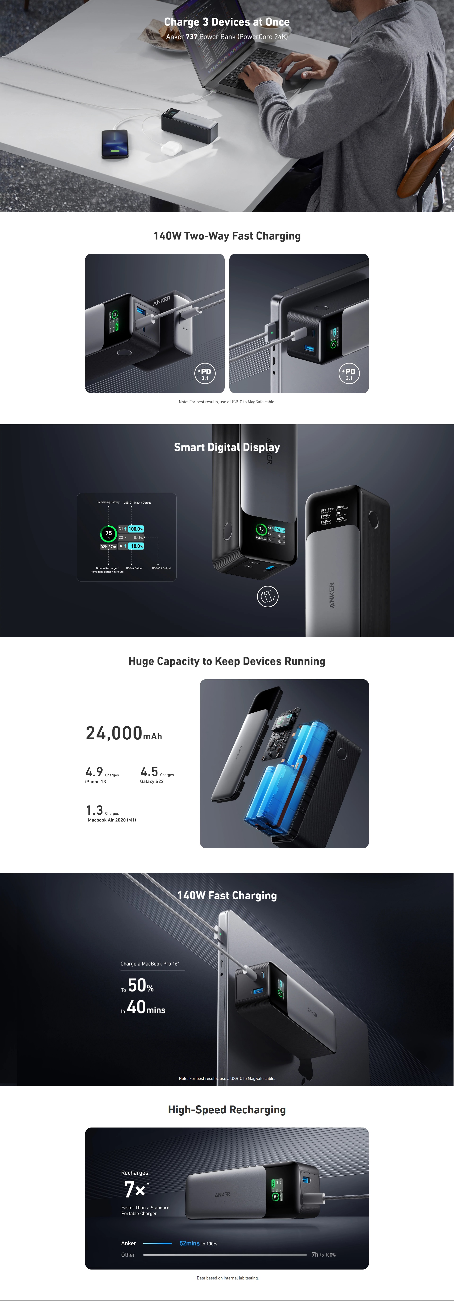 POWER BANK (แบตเตอรี่สำรอง) ANKER 737 POWERCORE 24K 24000 mAh (AK342)