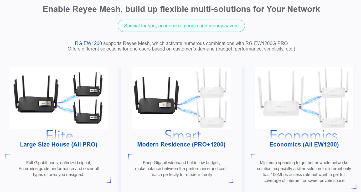 ROUTER (เราเตอร์) RUIJIE RG-EW1200 DUAL-BAND WIRELESS ROUTER (RG-EW1200 ...